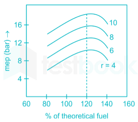 300+ TOP I.C. ENGINES Objective Questions and Answers PDF MCQs, PDF, Internal Combustion Engine