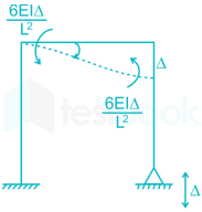 FULL TEST 1(1-44) images Q5