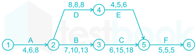 Full test 10 (1-60) images Q3a