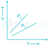 Full test 10 (1-60) images Q53