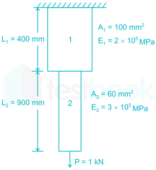 Strength properties (N/mm 2 ), elastic modulus (N/mm 2 ) and density