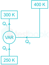 Live Test 2 (1-50) images Q14a