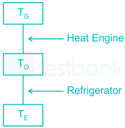 Live Test 2 (1-50) images Q14b