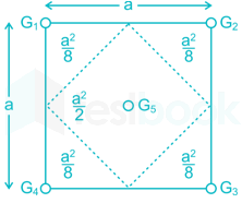 gate 2017 set-2 images Q51a