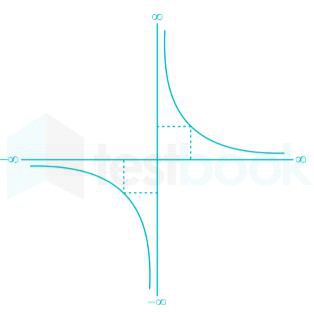 తెలుగు] Properties and Fundamental Theorems of Integral ...