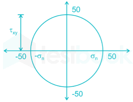 The state of stress on a element in plane stress is shown as in the  figure.What is the value of σ if the values of the principal stresses are  164 N/mm2 and