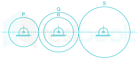 Solved The figure below shows two gears on a common shaft.