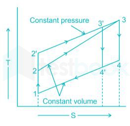 IC Engine Cycles MCQ [Free PDF] - Objective Question Answer for IC Engine  Cycles Quiz - Download Now!