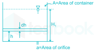 A tank of uniform cross sectional cross area (A) containing liqui