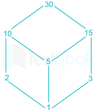 Discrete Maths Rinku images Q1