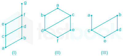 Discrete Maths Rinku images Q3