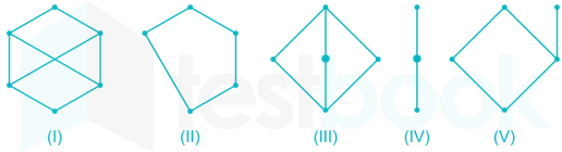 Discrete Maths Rinku images Q4