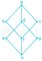 Discrete Maths Rinku images Q5