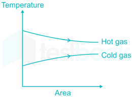 Heat Transfer ISRO Upload (1-51) images Q23e