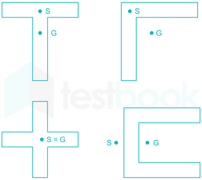 shear centre images Q2d