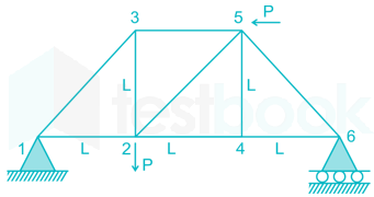 SOM PArt 1 images Q1