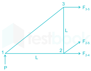 SOM PArt 1 images Q1a