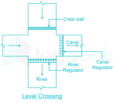 level crossing 28 june