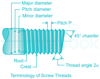 The distance between the crest & the root of a thread measured no