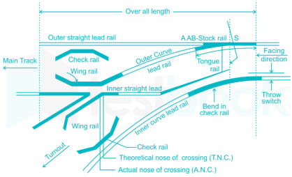 Railway images Q3