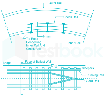 Railway images Q3a