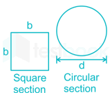 SSC JE CE 16 SOM images Q10