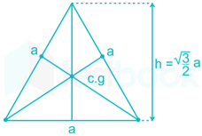 SSC JE CE 16 SOM images Q21