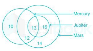 Solved Q10: The following diagram represent three different