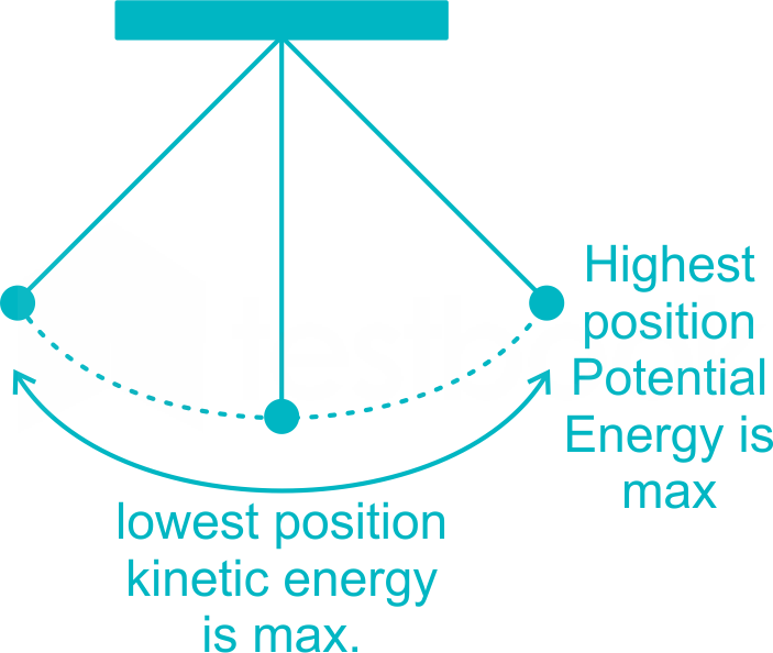 Which Of The Following Is An Example Of A Correct Way To Write A Blood Pressure Reading