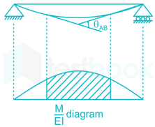 Structure SSC JE CE 9th SEPT images Q1