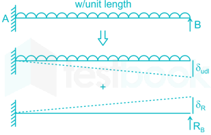 Structure SSC JE CE 9th SEPT images Q12