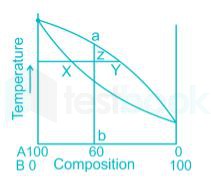 SOLVED] Lever rule is used for calculating - Self Study 365