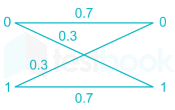 GATE EC Commyunication FT3 Images-Q5