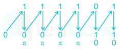 GATE EC Commyunication FT3 Images-Q6.1