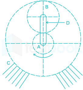 MD Gears images Q11