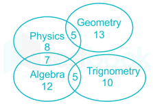 RRB-NTPSC images Q.15