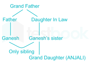 RRB-NTPSC images Q.3