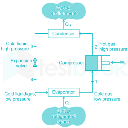 What Is An Air Conditioning Compressor? Common Questions Answered!