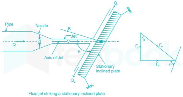 SSC JE ME 16 1st March 2017 Eve Images-Q5.1