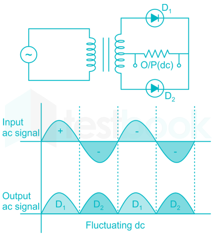 electronics 13