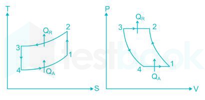 The refrigerant used in reversed Brayton or Bell-Coleman cycle is