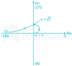 Control systems FT4 images Q3a