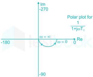 Control systems FT4 images Q3b