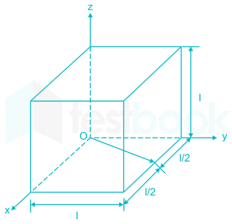 GATE FT 5 images Q.1