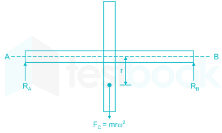 Gate ME images Q.3