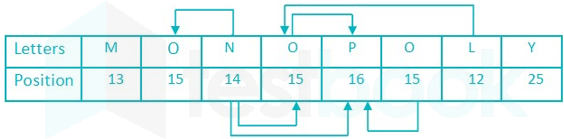 IBPS Clerk MFT 1 1 12 Q hindi images Q1