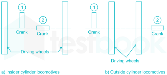 SSC JE ME ft 5 Part 1 Images-Q13