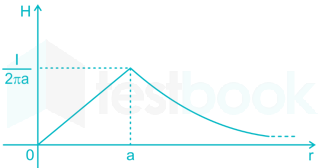 Em theory FT9 images Q3