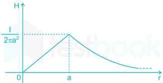 Em theory FT9 images Q3a