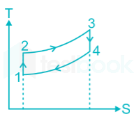 IC Engine Cycles MCQ [Free PDF] - Objective Question Answer for IC Engine  Cycles Quiz - Download Now!